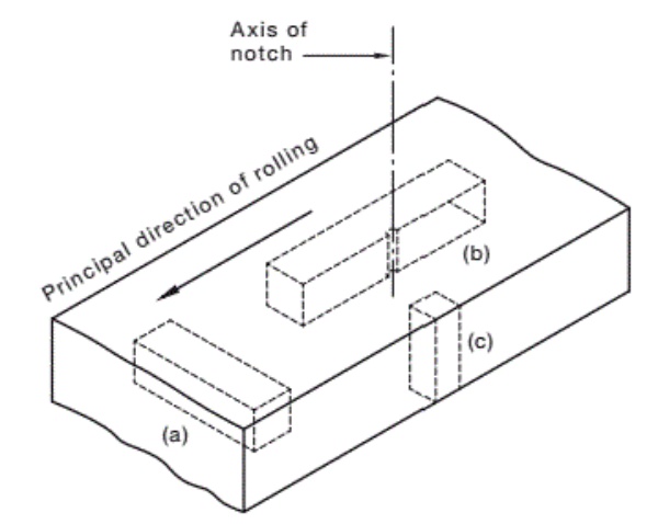 Figure 1 — Orientation of test piece