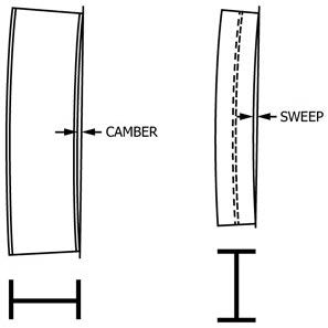 Positions for Measuring Camber and Sweep of W and HP Shapes