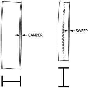 Camber and Sweep Measurement Diagrams for W and HP Shapes