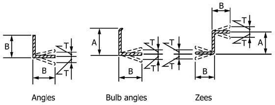 Cross Section Diagrams for Angles, Bulb Angles, and Zees