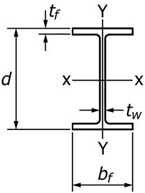 Cross Section Diagram for “W” Shapes