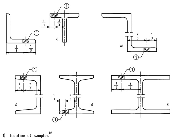 Figure A.1 - Beams, channels, angles, T sections and Z sections