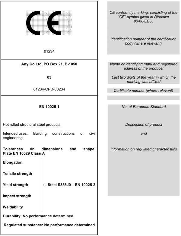 Figure ZA.1 — Example CE marking information