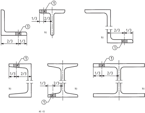 Figure A.1