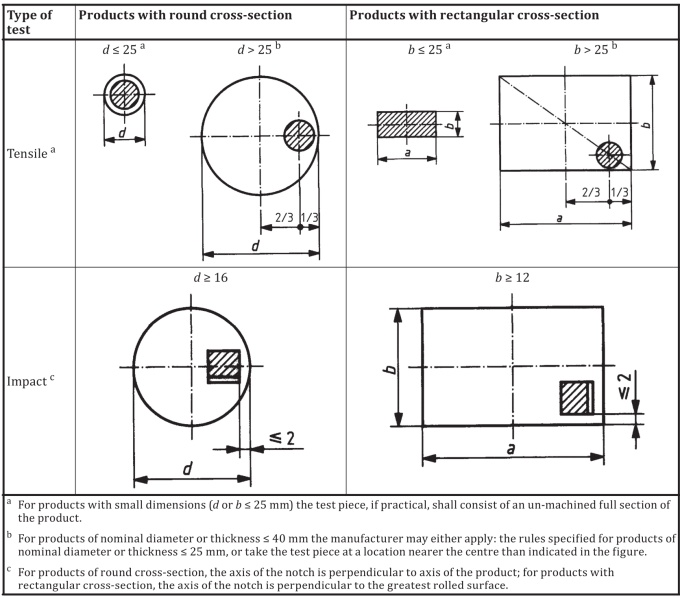 Figure A.2
