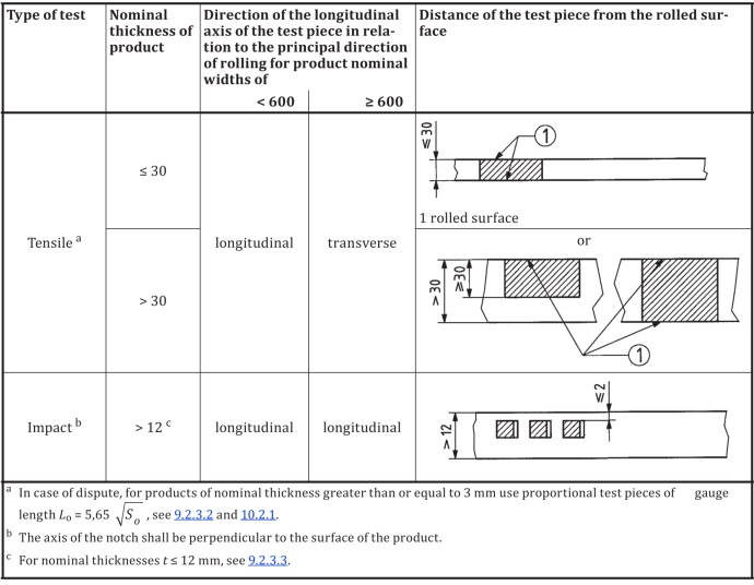 Figure A.3