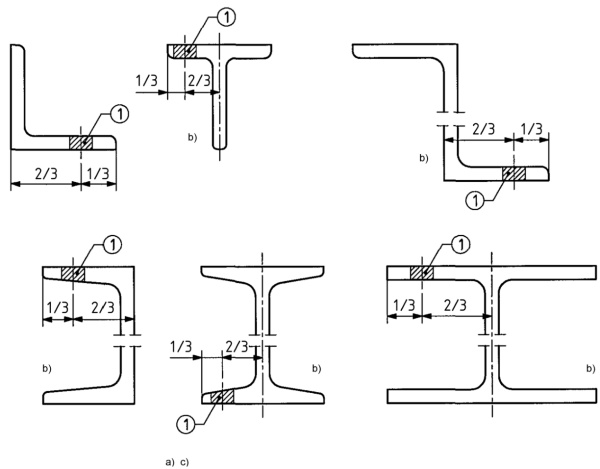 Figure A.1 — Beams, channels, angles, T sections and Z sections