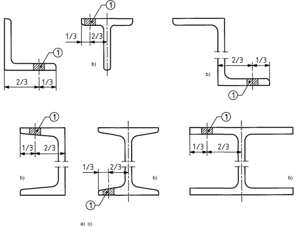 Figure A.1 — Beams, channels, angles, T sections and Z sections